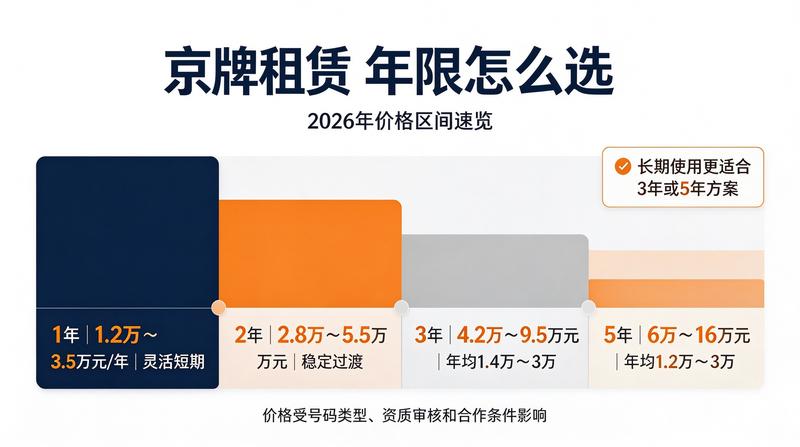 租电车指标注意事项